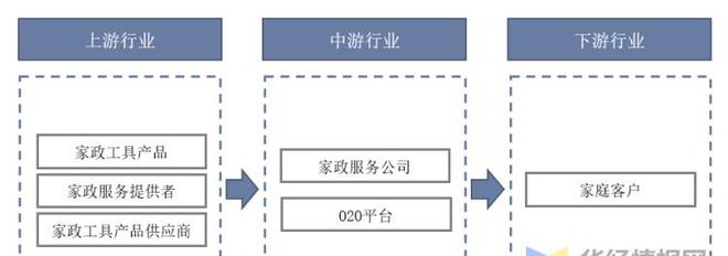 赢博体育官网入口赢博体育app干货！一文看懂家政服务行业发展现状：业逐步迈入扩容提质阶段(图5)