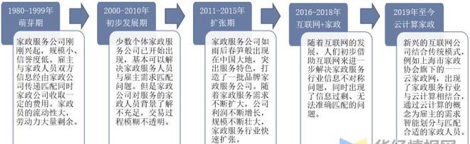 赢博体育官网入口赢博体育app干货！一文看懂家政服务行业发展现状：业逐步迈入扩容提质阶段(图1)