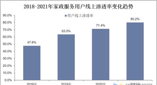 赢博体育官网入口赢博体育app干货！一文看懂家政服务行业发展现状：业逐步迈入扩容提质阶段(图10)