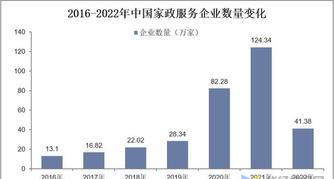 赢博体育官网入口赢博体育app干货！一文看懂家政服务行业发展现状：业逐步迈入扩容提质阶段(图13)