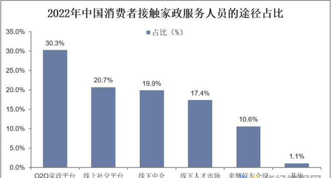 赢博体育官网入口赢博体育app干货！一文看懂家政服务行业发展现状：业逐步迈入扩容提质阶段(图11)