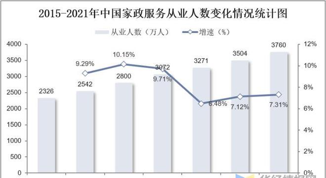 赢博体育官网入口赢博体育app干货！一文看懂家政服务行业发展现状：业逐步迈入扩容提质阶段(图9)