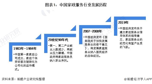 2021年中国家政行业市场现状及发展前景赢博体育app分析 养老育儿需求带动市场发展【组图】(图2)