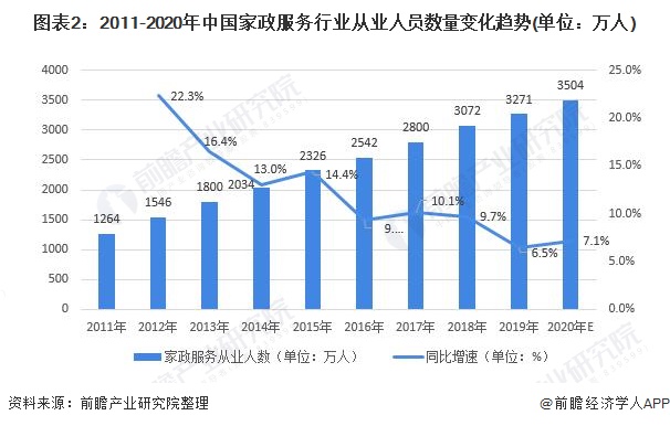 2021年中国家政行业市场现状及发展前景赢博体育app分析 养老育儿需求带动市场发展【组图】(图3)