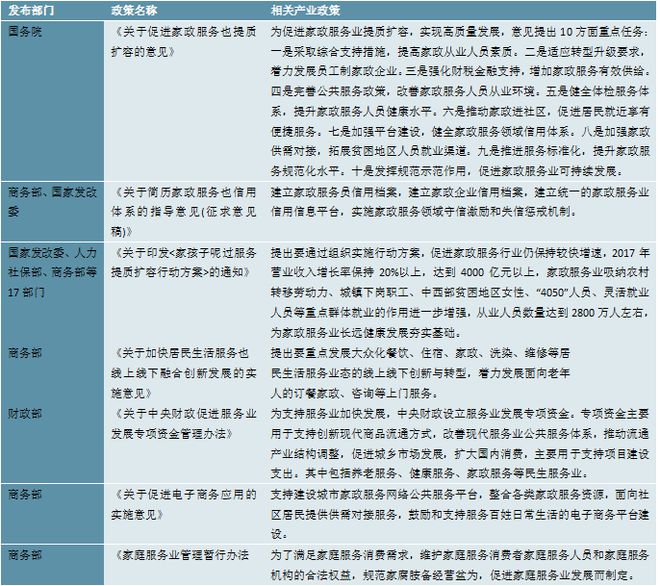 2023家政行业分析：随着我国社会老龄化日渐严重催生行业快速发赢博体育官网入口展(图4)