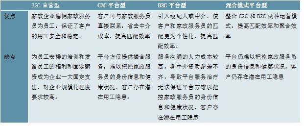 2023家政行业分析：随着我国社会老龄化日渐严重催生行业快速发赢博体育官网入口展(图2)