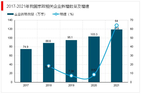 2023家政行业分析：随着我国社会老龄化日渐严重催生行业快速发赢博体育官网入口展(图7)