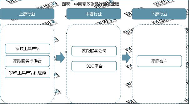 2023家政行业分析：随着我国社会老龄化日渐严重催生行业快速发赢博体育官网入口展(图3)