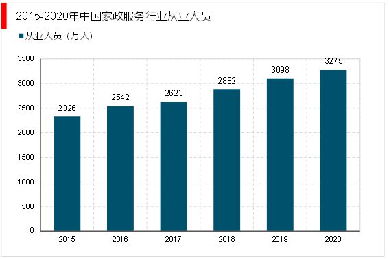 2023家政行业分析：随着我国社会老龄化日渐严重催生行业快速发赢博体育官网入口展(图8)