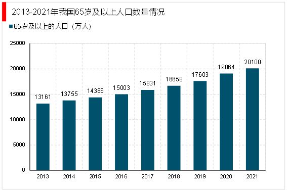 2023家政行业分析：随着我国社会老龄化日渐严重催生行业快速发赢博体育官网入口展(图9)