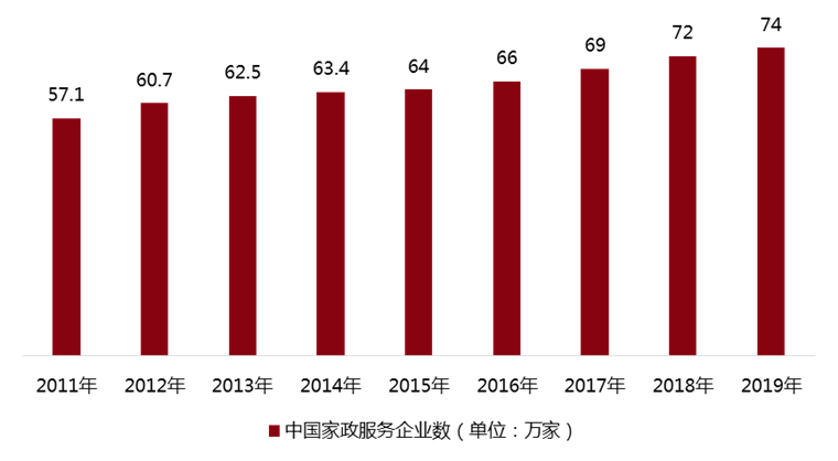 家赢博赢博体育app体育官网入口政服务行业升级路在何方？(图2)