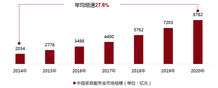 家赢博赢博体育app体育官网入口政服务行业升级路在何方？(图3)