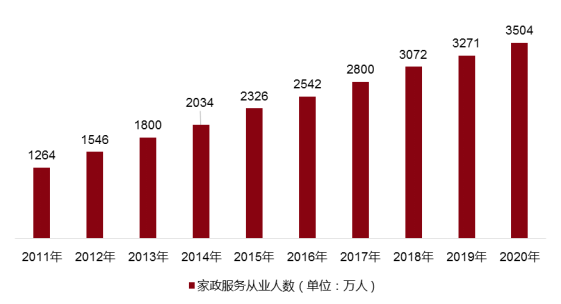 家赢博赢博体育app体育官网入口政服务行业升级路在何方？(图4)