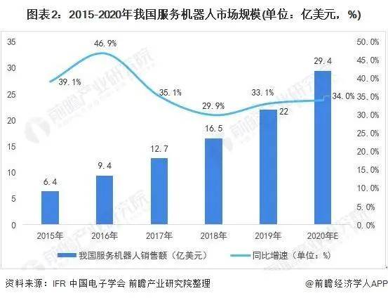 2021年中国家政服务行业市场现状与发展趋势分析赢博体育(图5)