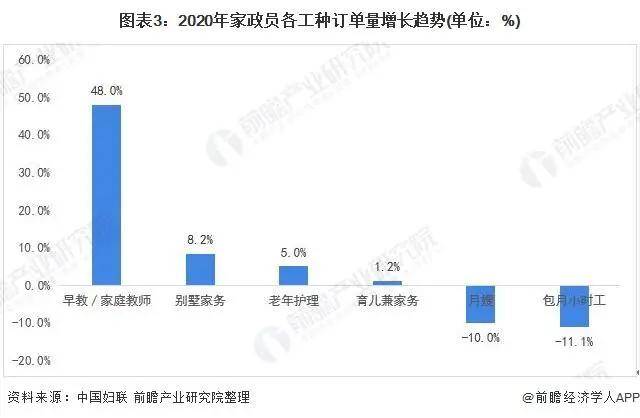 2021年中国家政服务行业市场现状与发展趋势分析赢博体育(图7)