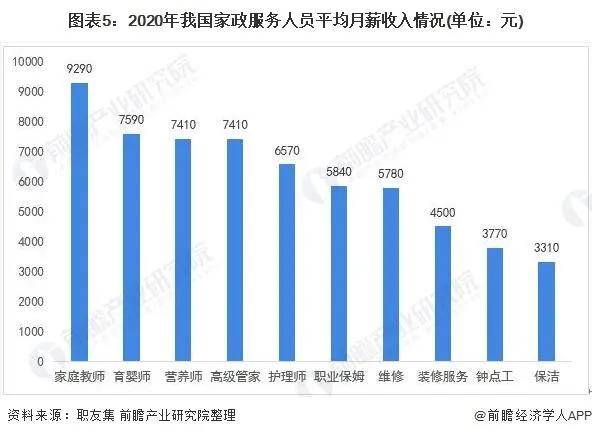 2021年中国家政服务行业市场现状与发展趋势分析赢博体育(图11)