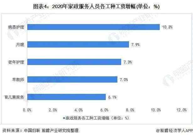 2021年中国家政服务行业市场现状与发展趋势分析赢博体育(图9)