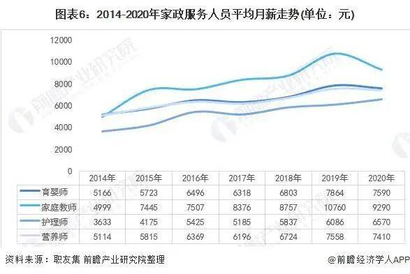 2021年中国家政服务行业市场现状与发展趋势分析赢博体育(图12)