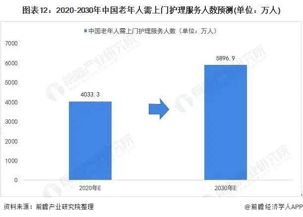 2021年中国家政服务行业市场现状与发展趋势分析赢博体育(图21)