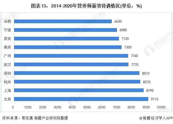 2021年中国家政服务行业市场现状与发展趋势分析赢博体育(图22)