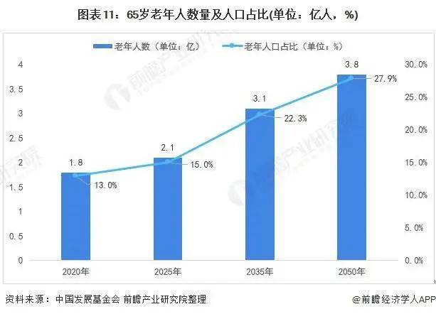 2021年中国家政服务行业市场现状与发展趋势分析赢博体育(图20)