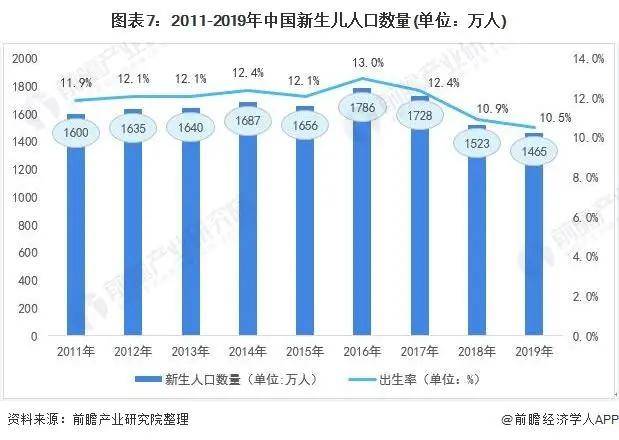 2021年中国家政服务行业市场现状与发展趋势分析赢博体育(图14)