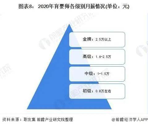 2021年中国家政服务行业市场现状与发展趋势分析赢博体育(图15)