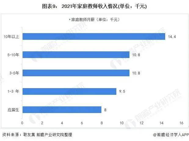 2021年中国家政服务行业市场现状与发展趋势分析赢博体育(图17)