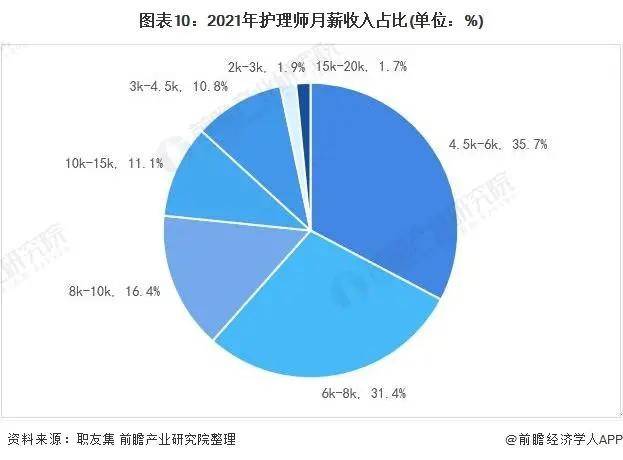 2021年中国家政服务行业市场现状与发展趋势分析赢博体育(图19)