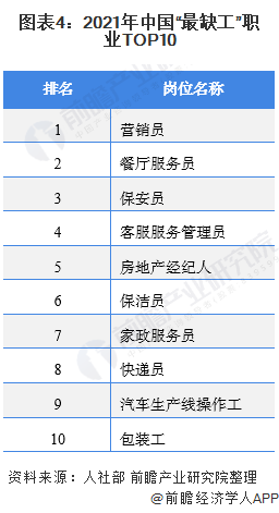 2021年中国家政服务赢博体育app行业市场现状与发展前景预测 高端家政服务就业前景广阔(图5)