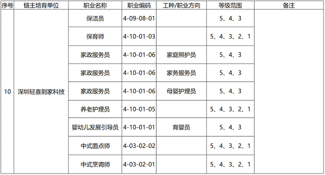 赢博体育官网入口轻喜到家助力家政人才技能进阶 助推行业高质量发展赢博体育app(图4)