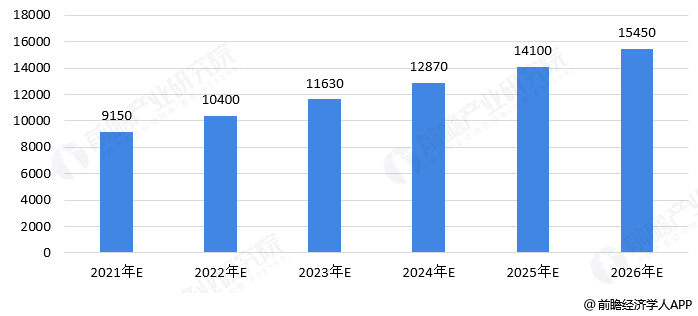 2021年家政行业的前景运营方式以及现阶段家政行业主要盈利模块有哪些。？赢博体育(图3)