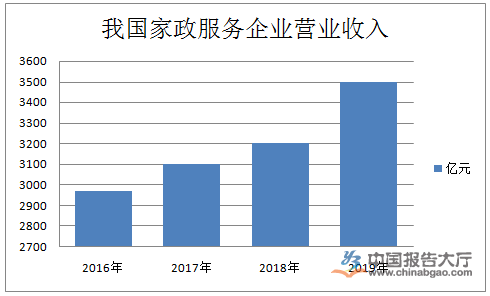 赢博体育官网入口赢博体育app家政服务行业定义及分类(图1)