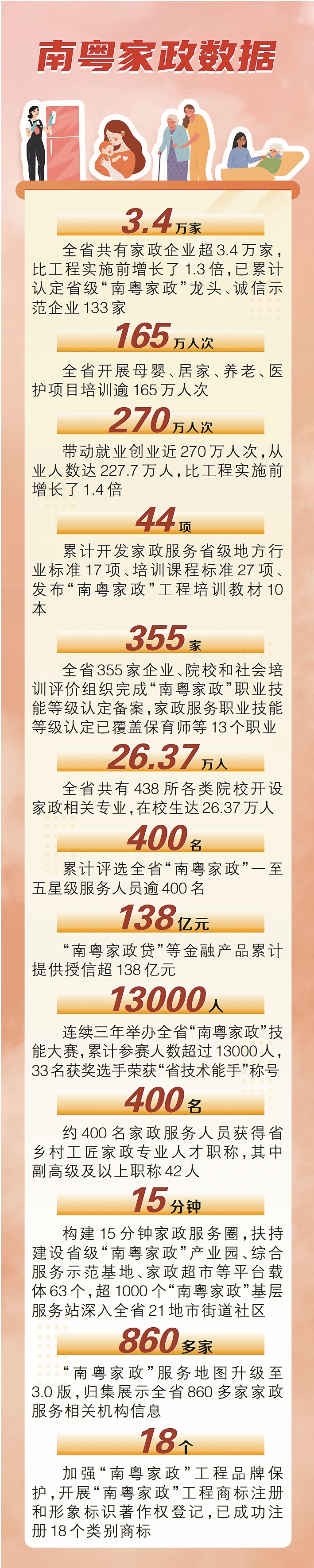 赢博体育官网入口赢博体育“南粤家政”工程实施四年来 掀起家政新风尚焕发新动力app(图2)