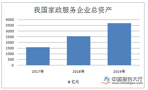 赢博体育：家政服务行业现状(图1)