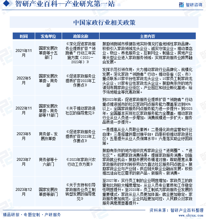 赢博体育：家政-产业百科_智研咨询(图2)