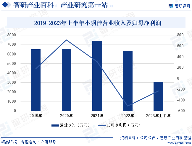 赢博体育：家政-产业百科_智研咨询(图4)