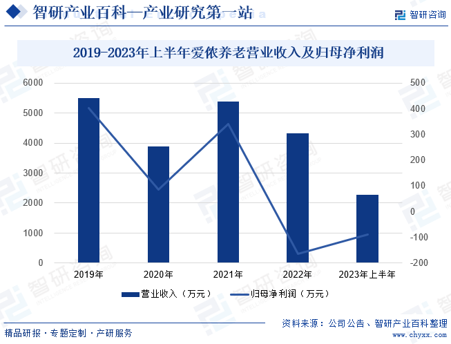 赢博体育：家政-产业百科_智研咨询(图5)