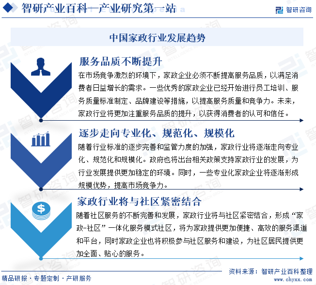 赢博体育：家政-产业百科_智研咨询(图8)