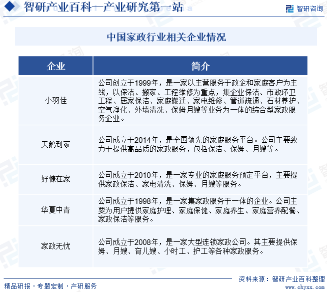 赢博体育：家政-产业百科_智研咨询(图7)